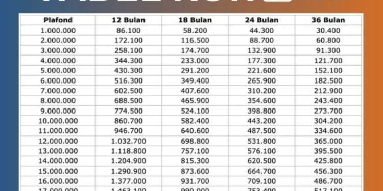 Mengenal Program KUR BRI 2025 dan Cara Pengajuannya