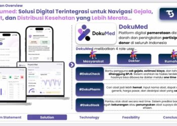 DokuMed: Solusi Digital Mahasiswi ITB untuk Pasien Indonesia