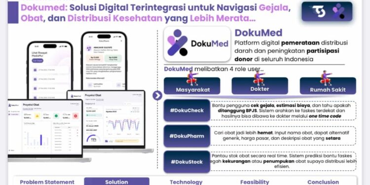 DokuMed: Solusi Digital Mahasiswi ITB untuk Pasien Indonesia