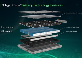 MG Perkuat Komitmen Keamanan Baterai Mobil Listrik