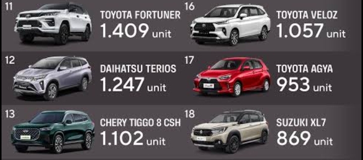 Mobil Terlaris Juli 2025, BYD Masuk 10 Besar