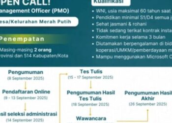 Hasil Seleksi PMO Kemenkop Diumumkan Hari Ini