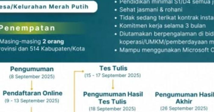 Hasil Seleksi PMO Kemenkop Diumumkan Hari Ini