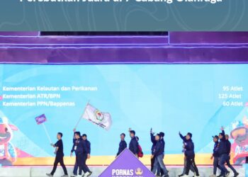 PORNAS XVII KORPRI Resmi Dibuka, Kementerian ATR/BPN Siap Perebutkan Juara di 7 Cabang Olahraga*