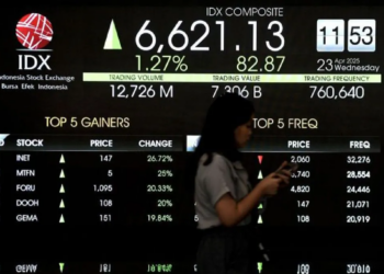 IHSG Dibuka Menguat di Awal Perdagangan Kamis Pagi, 0,46% ke Level 9.052