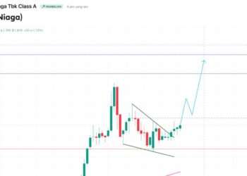Grafik pergerakan saham BNGA yang menunjukkan tren akumulasi di awal tahun 2026. Kombinasi yield dividen 8,7 persen dan fundamental laba yang kuat menjadikan saham ini salah satu pilihan utama di sektor perbankan. (Foto: Istimewa)