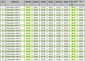 Ini Jadwal Imsakiyah Ramadan 2026 untuk Wilayah Jakarta dan Sekitarnya