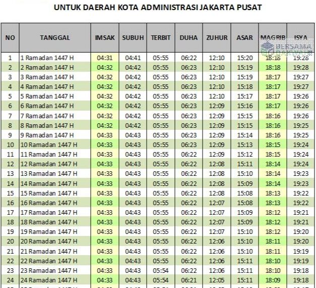 Ini Jadwal Imsakiyah Ramadan 2026 untuk Wilayah Jakarta dan Sekitarnya