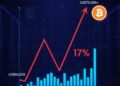 Grafik pergerakan harga Bitcoin yang menunjukkan pemulihan tajam setelah sempat menyentuh level psikologis US$60.000. Rebound ini memicu optimisme baru di pasar aset digital seiring dengan lonjakan volume transaksi global. (Grafis: Ekoin.co/Eksklusif)