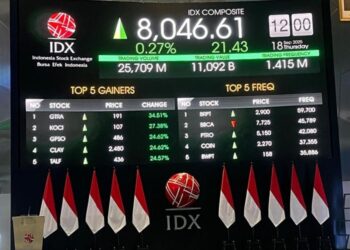 IHSG dibuka melemah 0,31 persen ke posisi 8.240 seiring kekhawatiran pasar terhadap penurunan outlook peringkat kredit Indonesia oleh Moody's.