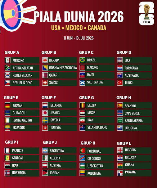 Daftar Lengkap Pembagian Grup Piala Dunia 2026 dan Jadwal Pertandingan